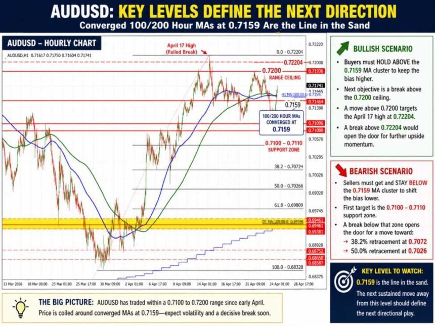 NEXTMOVEMARKETS