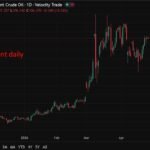 EUR/USD Tests Support&mdash;Can It Recover And Resume Upside?