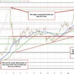 China&rsquo;s Unreported Gold Purchases Could Be 10x Its Official Figures