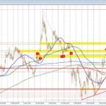 GBPUSD will have the ceiling to define the bias in the new trading week