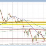 The markets - including the USD - are little changed to kickstart the Friday trading