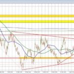 Pinned: TIME TO VOTE: Where is the #GOLD price headed next week? Cast your vote now and share your thoughts! 🗳️ #goldprice #kitconews #kitcopoll