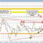 Chart Alert: Bullish Flag Formation in Copper (XCU/USD) as 2nd US-Iran Peace Talks Loom