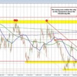 ECB: Growth risks temper hike urgency &ndash; Societe Generale