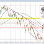 Dollar Index: Trades Within Extended Range as Investors Await Fresh Direction Signals