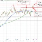 The USD is lower to kickstart Friday'trade. Iran sends delegation to Pakistan