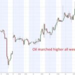USD/TWD: Rebound seen as fadeable &ndash; OCBC
