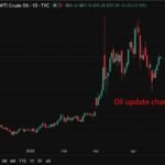 PBoC: Steepening bias as industrial activity holds &ndash; DBS