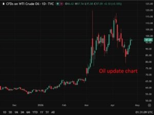 Goldman Sachs: Gulf crude production may mostly rebound quickly after Hormuz opens