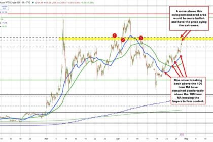 NEXTMOVEMARKETS