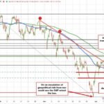 Bitcoin Extends Gains, Can Bulls Drive A Larger Rally?