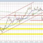 US EIA weekly crude oil inventories +1925K vs -1200K expected