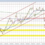 DXY: Equities cap rebound prospects &ndash; ING