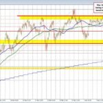USD/JPY Pulls Higher: Yen Doubts Bank of Japan