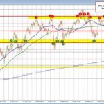 The USD is mixed vs the major currencies to kickstart the Thursday trading