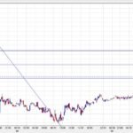 Dollar Forecasting Tougher Times Ahead &ndash; EUR/USD, AUD/USD & Dollar Index (DXY) Overview
