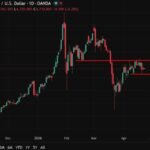 Chart Alert: Bullish Flag Formation in Copper (XCU/USD) as 2nd US-Iran Peace Talks Loom