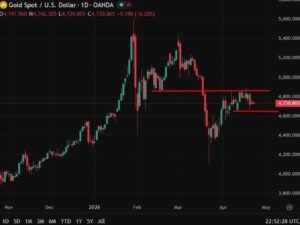Gold steadies after drop as Iran tensions and dollar keep prices rangebound