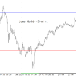 Oil prices jump on Iran's refusal for talks, but consolidate on ceasefire extension
