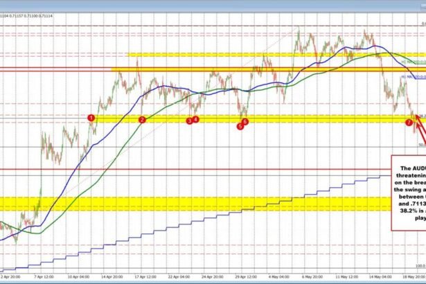 NEXTMOVEMARKETS