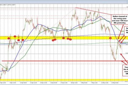 NEXTMOVEMARKETS