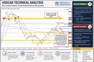 NEXTMOVEMARKETS