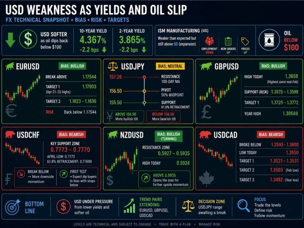 NEXTMOVEMARKETS