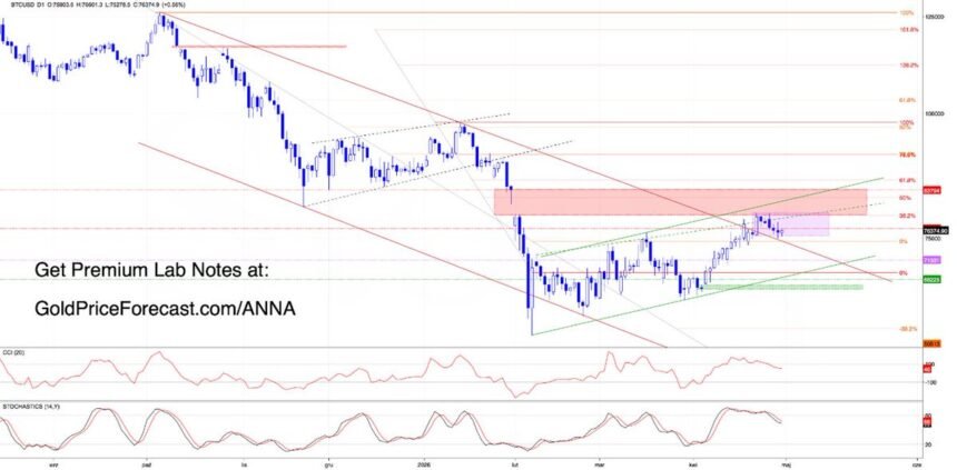 NEXTMOVEMARKETS