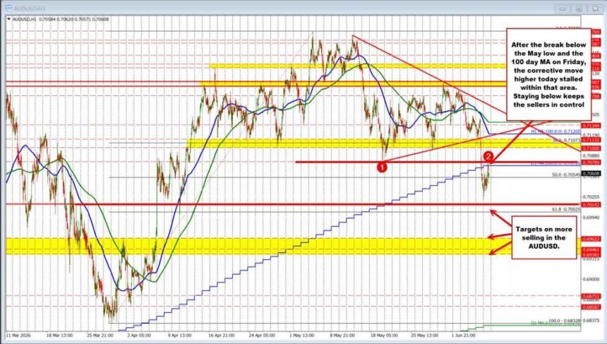NEXTMOVEMARKETS