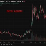 Gold Builds Momentum While WTI Crude Oil Faces Renewed Selling Pressure