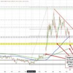 Gold (XAU/USD) Technical Analysis: Bulls Defend $4700 Support. Is a Break above $4750 on the Way?