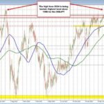Bitcoin Wave Analysis - ActionForex