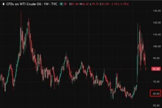 NEXTMOVEMARKETS